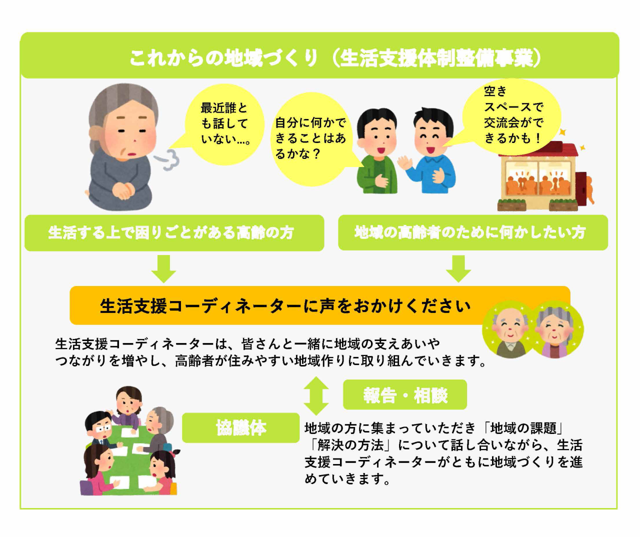 千代田区生活支援体制整備事業　高齢者　生活支援　地域